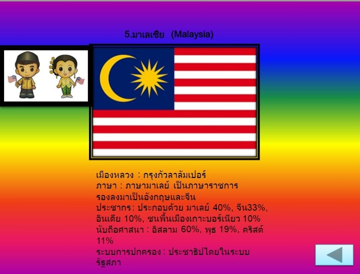 ประเทศมาเลเซีย (Malaysia)